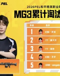 开云-春季赛数据回顾-MG3淘汰：吒宝/派大兴/思婷位列前三