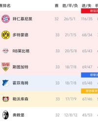 kaiyun-德甲争四形势：斯图加特占优；药厂极端情况才能进欧冠