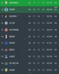 开云-随着阿森纳1-0，热刺1-0，英超最新排名出炉！阿森纳领先曼城3分